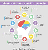 Thumbnail for Placental Extract - Vitamin Placenta