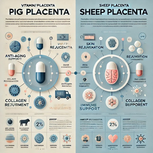 Pig Placenta vs Sheep Placenta - Which Placenta Supplement is Best?