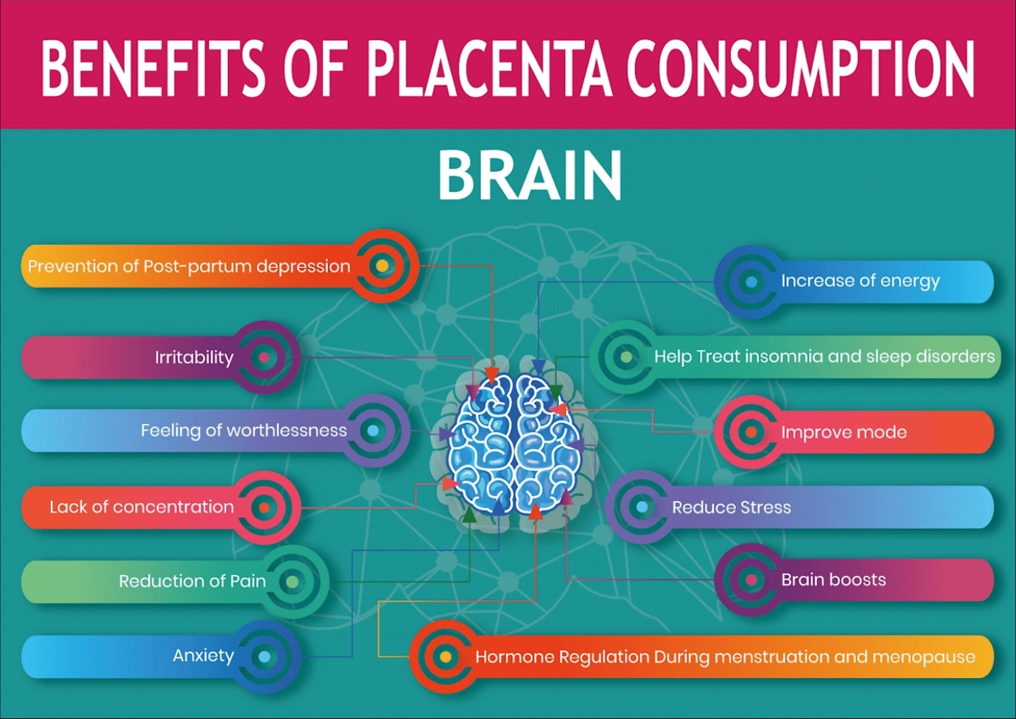 Benefits of placenta consumption to the brain